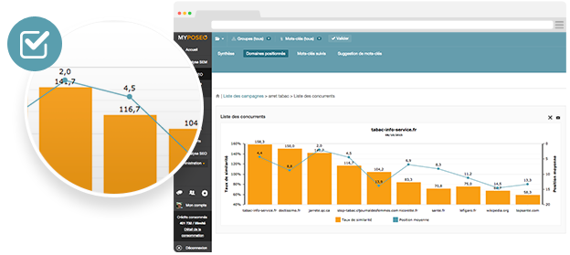 audit SEO myposeo