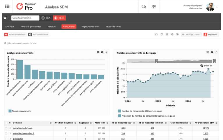 analyse-sem-concurrents-myposeo-1024x749 analyse-sem-concurrents-myposeo-1024x749
