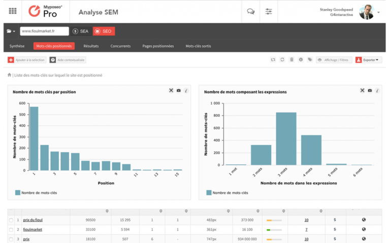 analyse-sem-domaine-SEO-mots-cles-positionnes-myposeo-1024x749 analyse-sem-domaine-SEO-mots-cles-positionnes-myposeo-1024x749