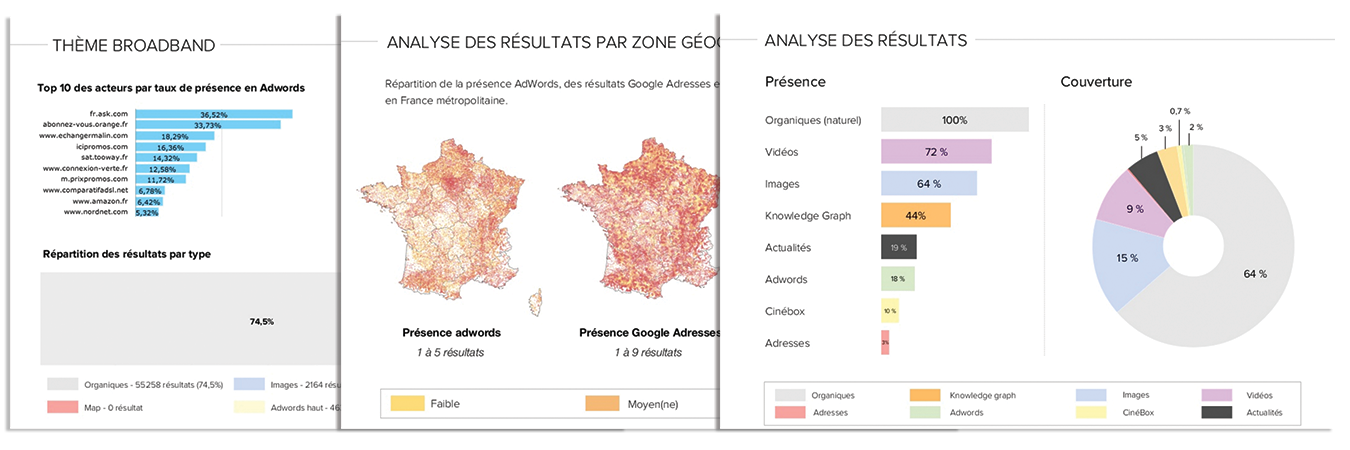 etude-marche-referencement-myposeo
