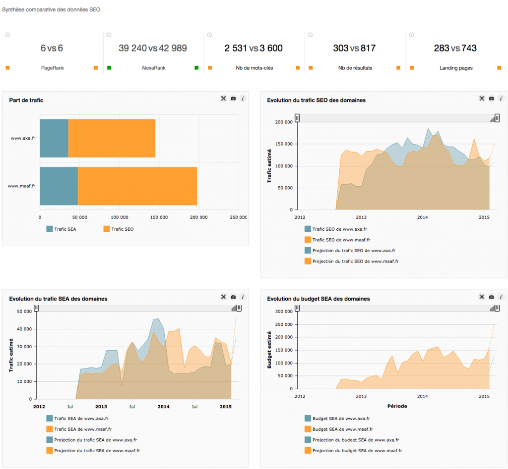 myposeo-Analyse-de-marché-SEO-Domaine-Comparaison-Synthèse-www.axa_.fr_