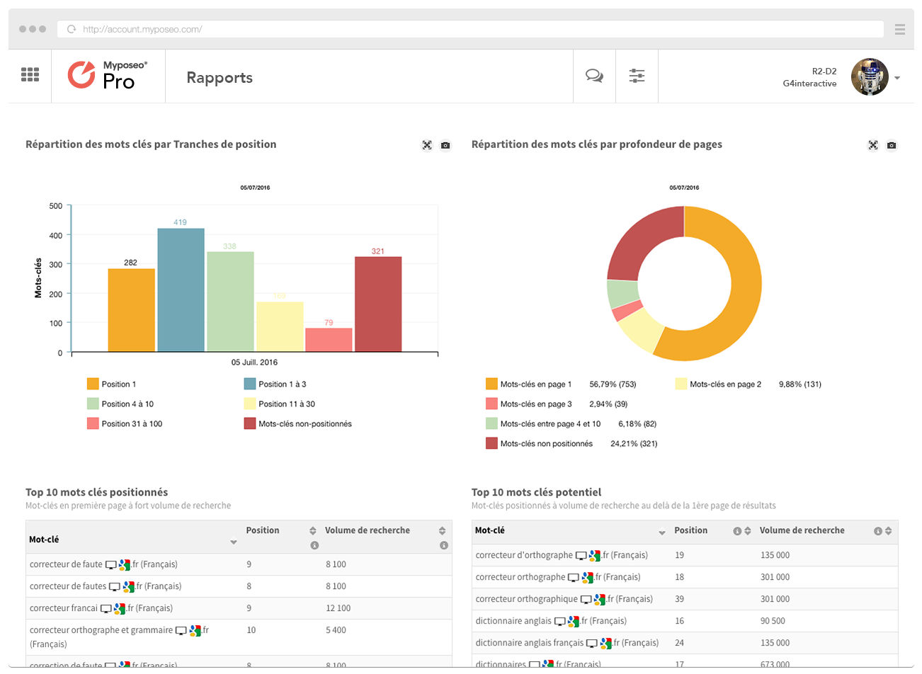 rapport-myposeo