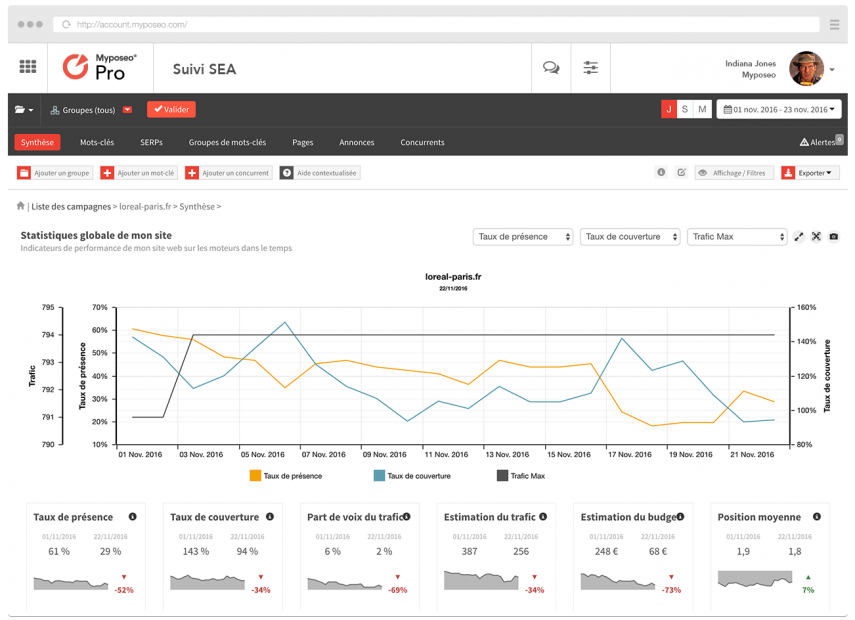 sea-rank-tracking-synthesis-myposeo sea-rank-tracking-synthesis-myposeo
