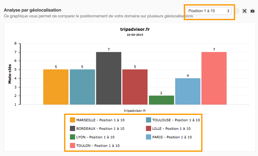 suivi_seo_local_graph