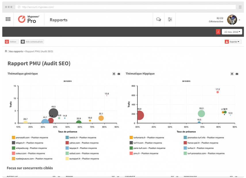 reports-myposeo-4 reports-myposeo-4