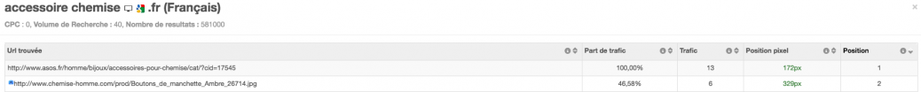 Adding a visualization function for SEO results for a keyword