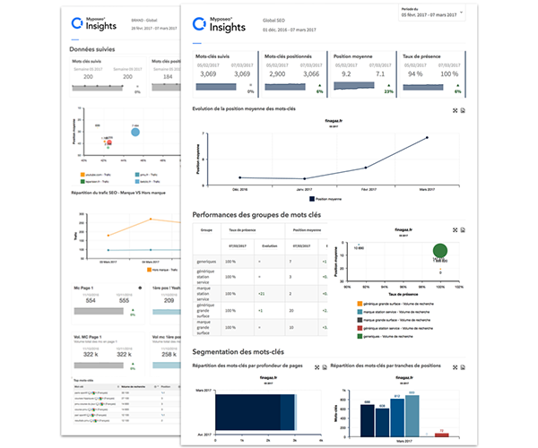 insights-dahsboard insights-dahsboard