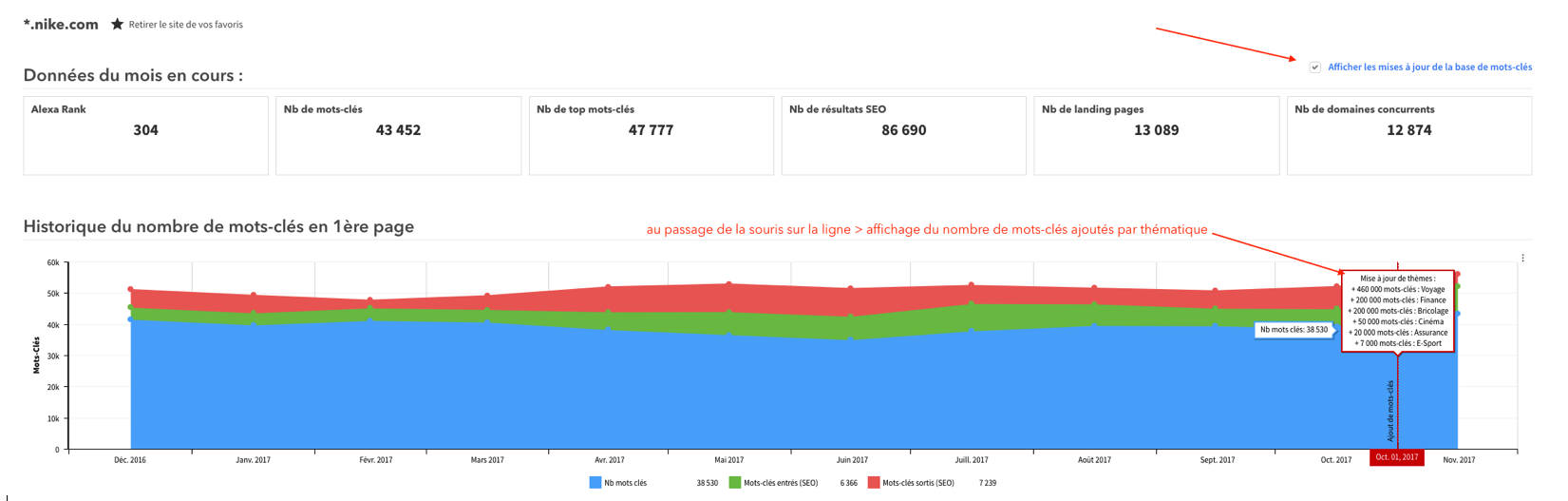 analyse-sem-base-donnees