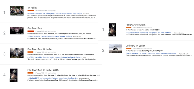 top-trends-14juillet