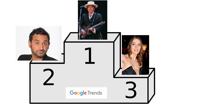 podium-top-trends-octobre