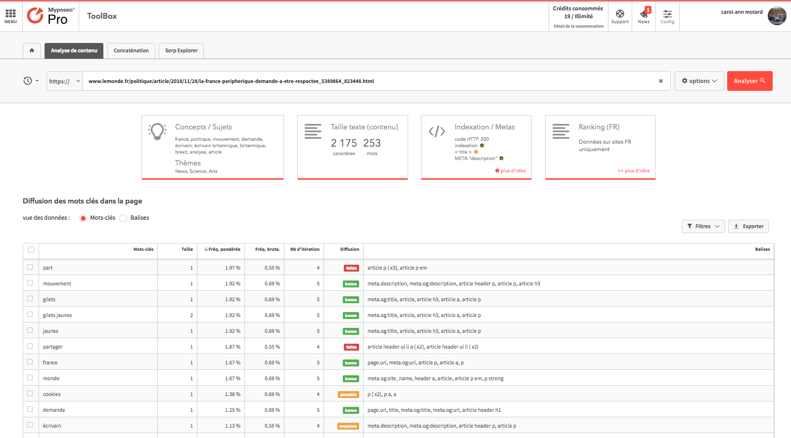 toolbox-analyse-contenu